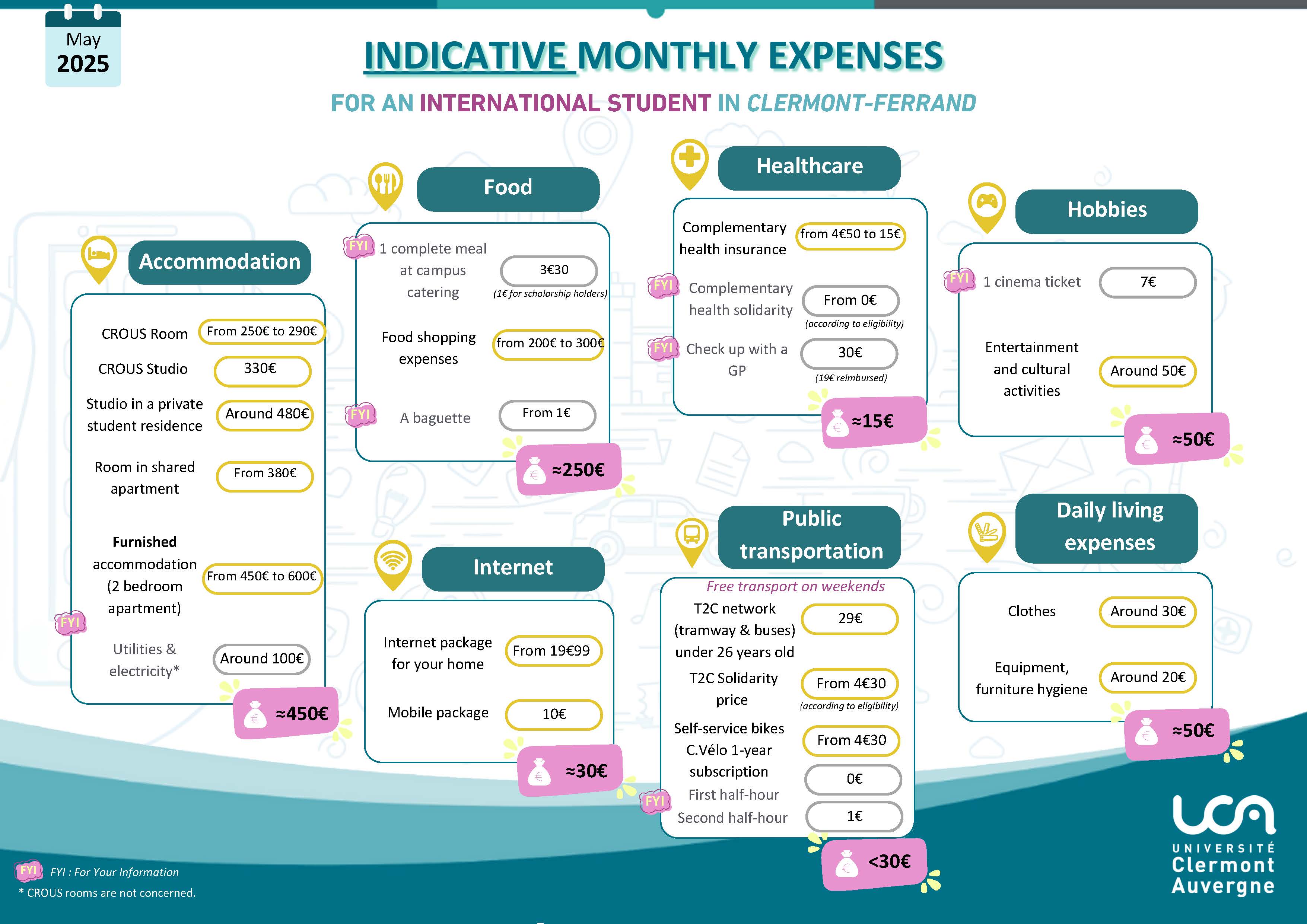 Budget indicatif Etudiant International 2025 2